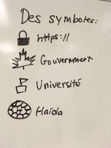 A student created this set of symbols to help our class evaluate online sources of information. 